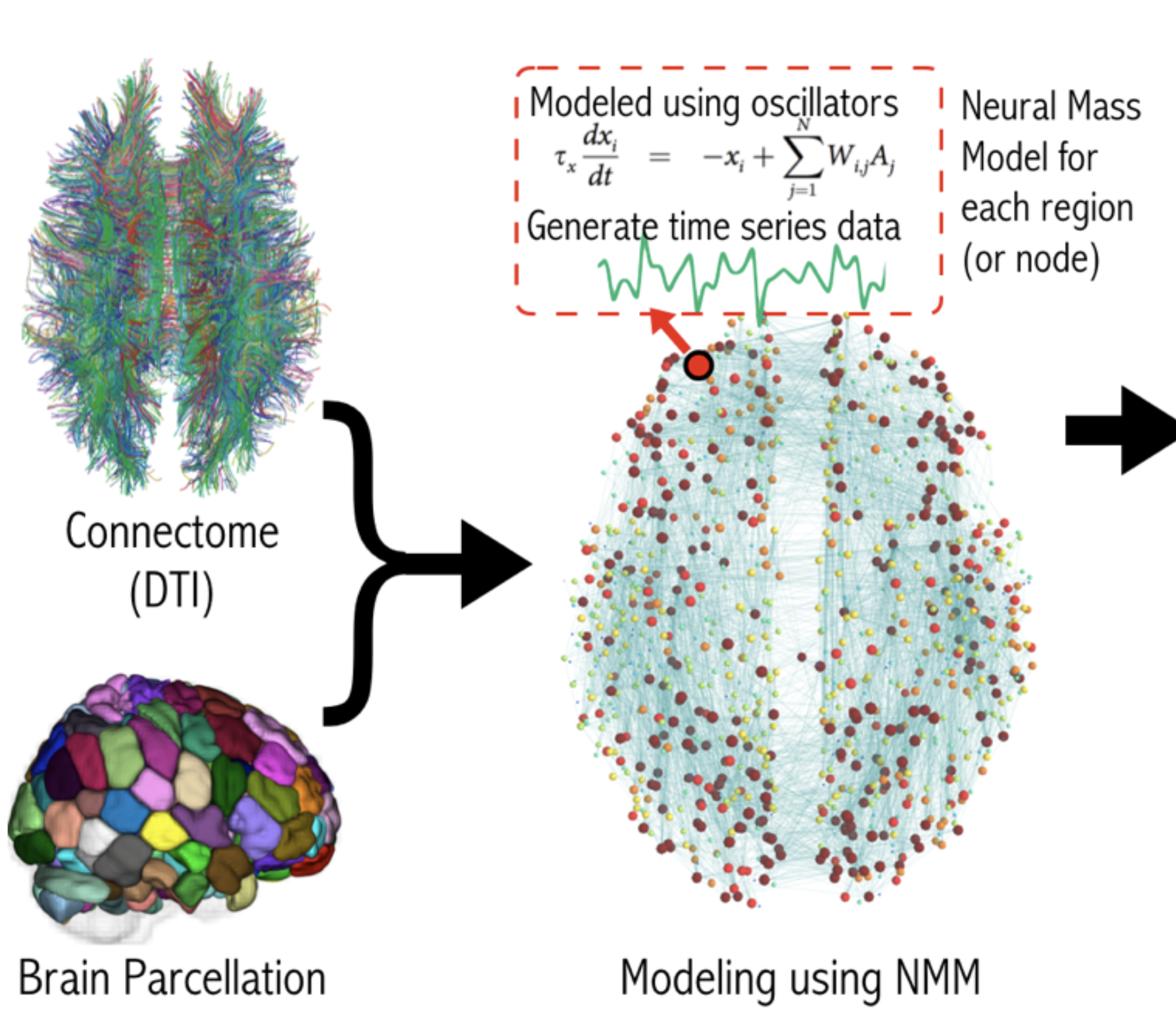 Only time will tell - a computational psychiatry approach to model temporal transitions in brain activity as a lens towards developing better diagnostic nosology for psychiatric illness