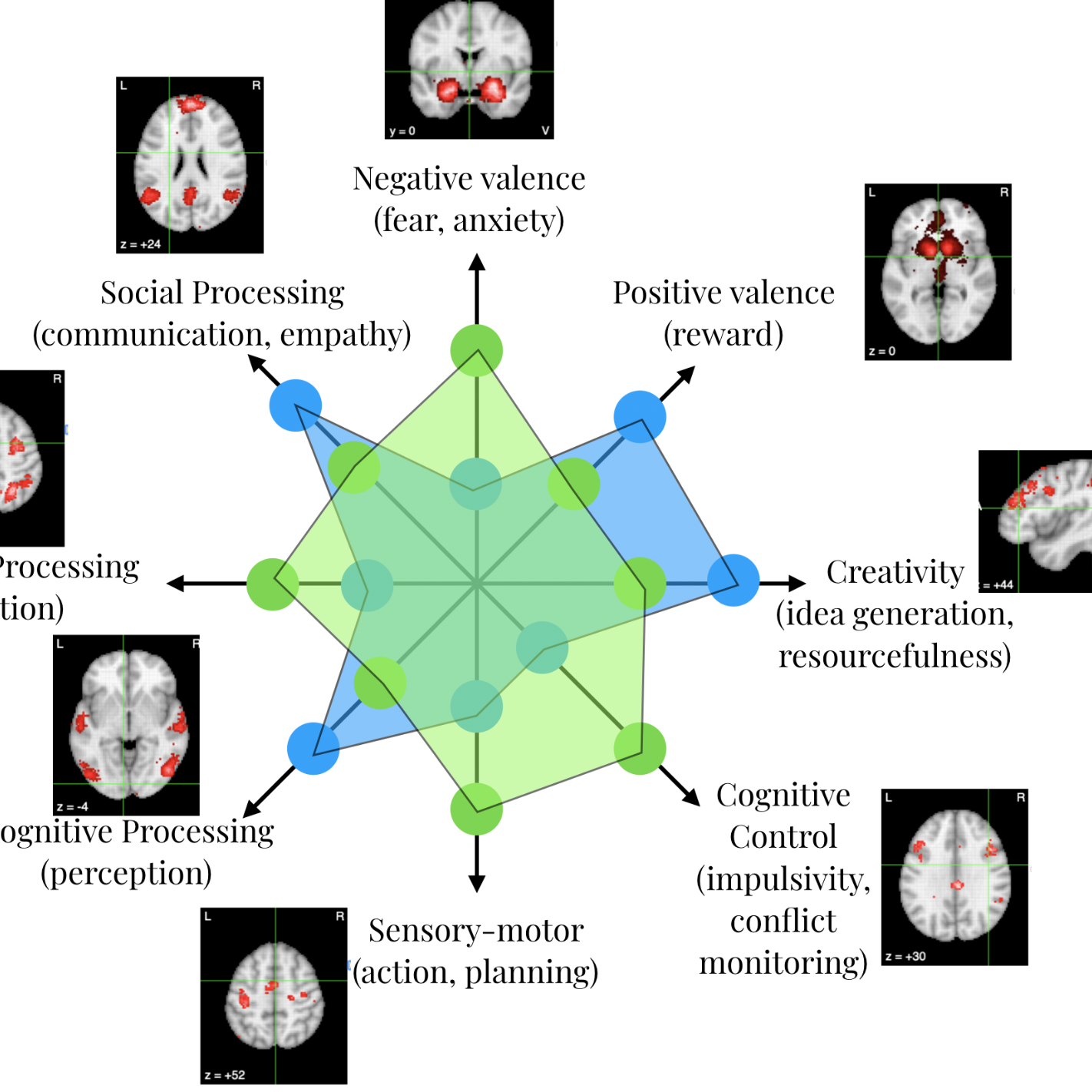 Examining the neural basis of applied creativity in entrepreneurs